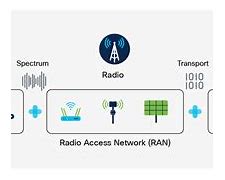 Image result for Radio Access Networ Logo