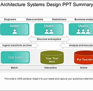 Image result for PPT for Job Data Architect