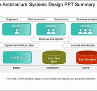 Image result for PPT for Job Data Architect