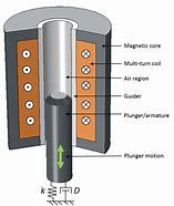Image result for Magnetic Devices Examples