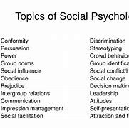 Image result for Social Psychology Topics