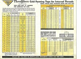 Image result for Thread Forming Tap Drill Size