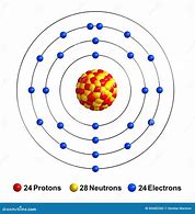 Image result for Chromium Structure