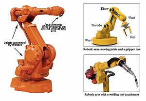 Image result for Body Parts of Robotic Arm