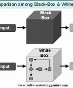 Image result for Black Box Hacking Operating System