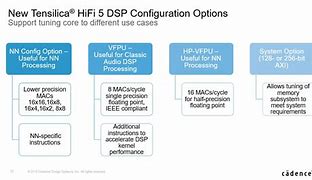 Image result for DSP Hi-Fi 5