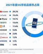 Image result for China Huawei 5G