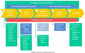 Image result for Data Storage Strategic Procurement