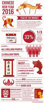 Image result for Chinese New Year Fun Facts