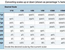 Image result for Percentage Scale Chart