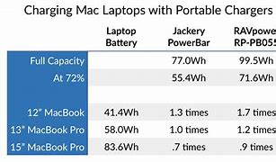 Image result for Laptop Battery Life