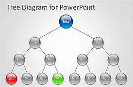 Image result for PowerPoint Network Diagram