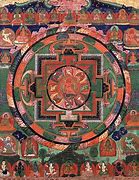 Image result for Tibet Religion