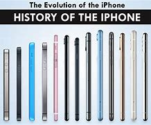 Image result for iPhone Release Dates History