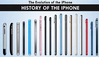 Image result for iPhone Evolution Poster