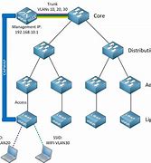 Image result for Local Network Access Point