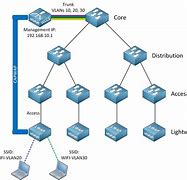 Image result for Access Point Types