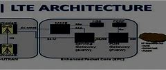 Image result for LTE PCC Architecture