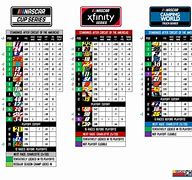 Image result for NASCAR Old Points System