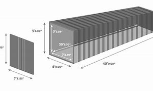 Image result for Container Size with Cube Chart