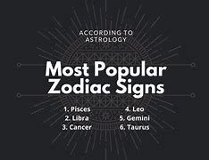 Image result for Famous Zodiac Signs