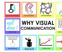Image result for Pictures of Visual Communication