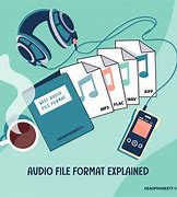 Image result for iPhone Audio File Format