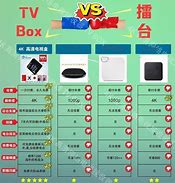 Image result for Somershade TV Box Wireless Display