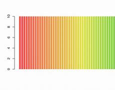 Image result for Red Yellow-Green Progress Bar