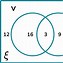 Image result for Complementary Notation