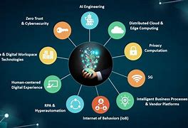 Image result for What Is the New Technology in the Business World
