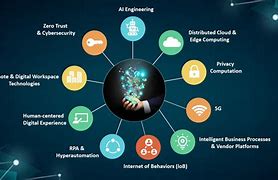 Image result for Future Trends in Level Sensing Technology