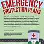 Image result for What Is a Protection Plan