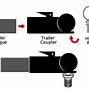 Image result for Tow Hitch Pintle Hook Explanation