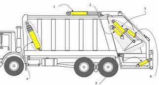 Image result for Garbage Truck Compactor Design