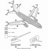 Image result for Aircraft Maintance Manual