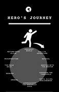 Image result for Hero's Journey