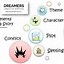 Image result for Different Types of Elements in Story