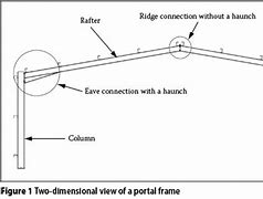 Image result for Space Frame Connections