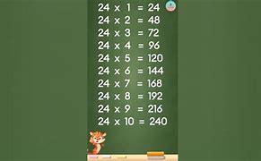 Image result for 24 Times Table