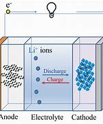 Image result for How to Clean Battery Corrosion