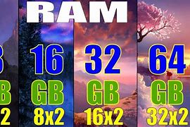 Image result for 8GB vs 32W