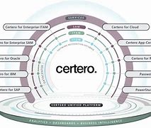 Image result for certero