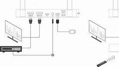 Image result for Wireless HDMI Connector