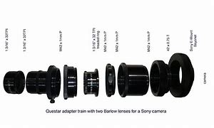 Image result for Camera Adapter Types