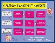 classroom management classroom management makeover trap classroom management classroom management makeover trap