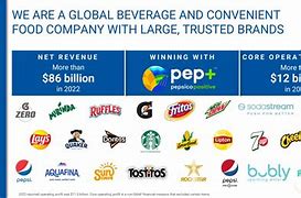 Image result for Product Line Plans of PepsiCo