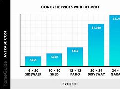 Image result for Concrete Cost per Yard