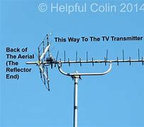 Image result for TV Aerial for JVC