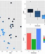 Image result for R Ggplot2 Examples